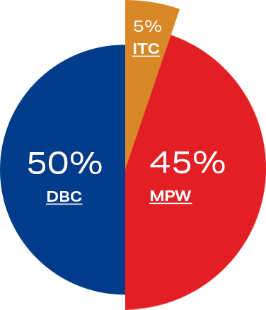 MHL Power Dongfang Boiler Co, Ltd. (MHDB)