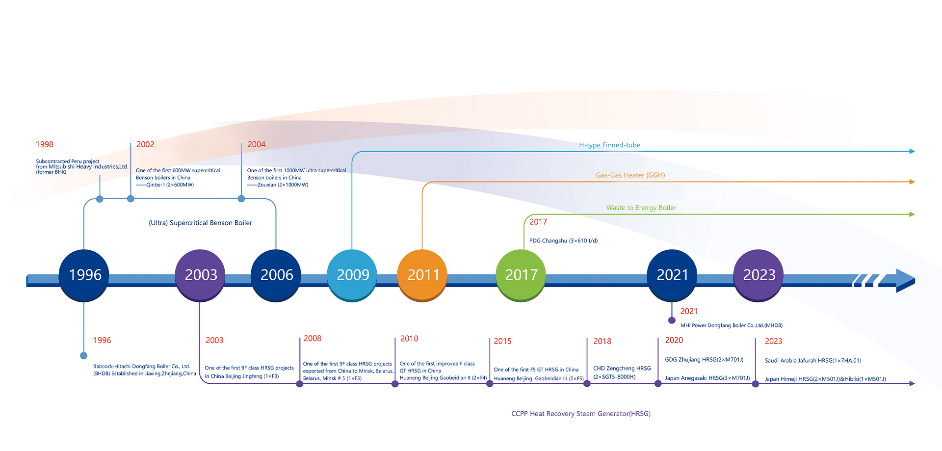 MHL Power Dongfang Boiler Co, Ltd. (MHDB)